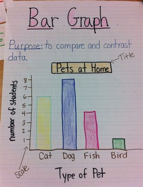 Bar Diagrams for 3rd Grade
