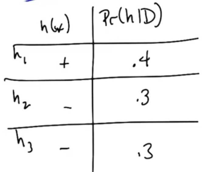 5 Bayesian Learning Tips