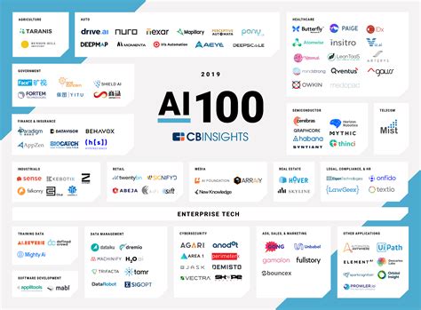 Top 5 AI Companies