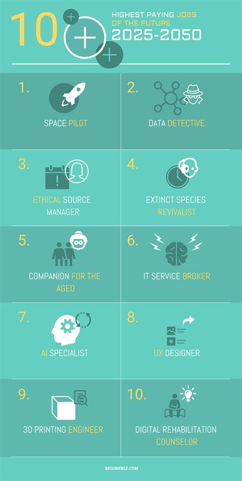 Best Jobs In 2025 Jamie E Stonor Best Jobs In 2025 Jamie E Stonor