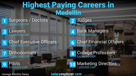 Best Paying Jobs In Medellin 2023