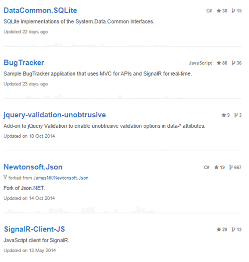 Best Practices For Github Repository Name Convention Best Practices For Github Repository Name Convention