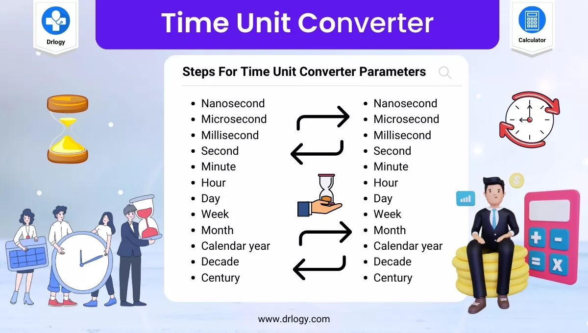 Best Time Unit Converter Calcualtor Time Calculator Drlogy Best Time Unit Converter Calcualtor Time Calculator Drlogy