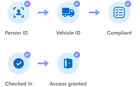 Share Checkpoints AI Efficiently