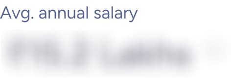 Big Data Engineer Salaries By 5500 Employees Updated 2025 Ambitionbox Big Data Engineer Salaries By 5500 Employees Updated 2025 Ambitionbox