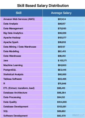 Big Data Engineer Salary Guide Job Trends In 2024 Big Data Engineer Salary Guide Job Trends In 2024