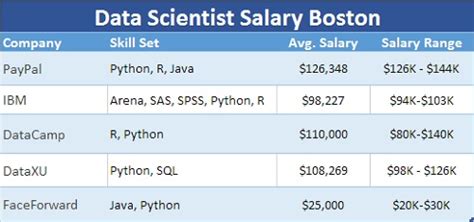 Boston Data Science Job Listings