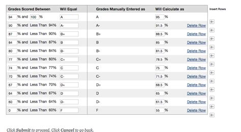 Boston University Pay Grades Boston University Pay Grades