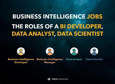 Business Intelligence Job Types A Comprehensive Guide