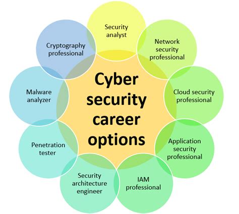 Careers In Cyber Tryhackme Walkthrough By Rahul Kumar Medium