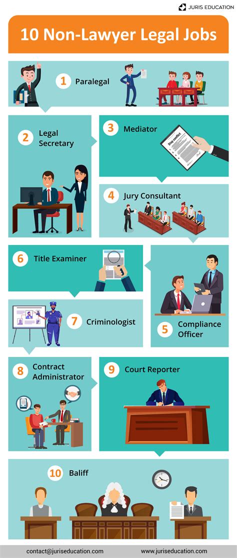 Careers In Law Without Being A Lawyer 2024 Careers In Law Without Being A Lawyer 2024