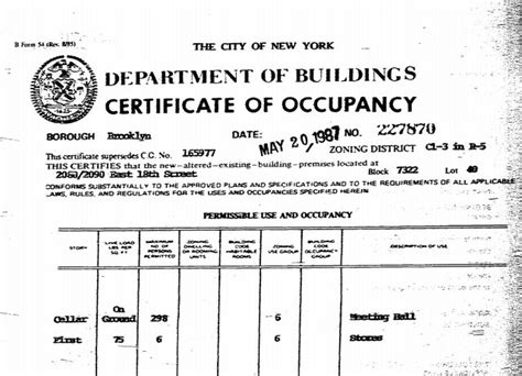 5 Tips Certificate Occupancy NY