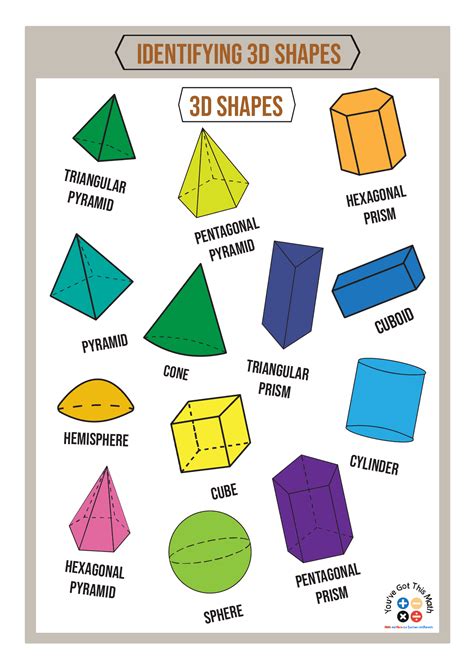 7 Basic 3D Shapes