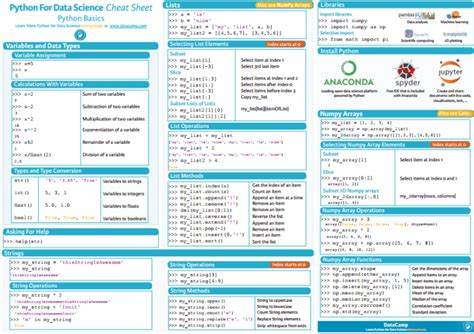 Cheat Sheet Python Basics For Data Science Datasciencecentral Com Cheat Sheet Python Basics For Data Science Datasciencecentral Com