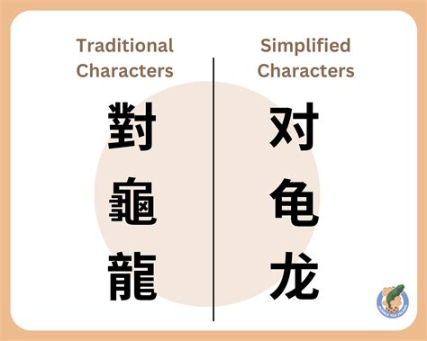 Chinese Translation Services Simplified Vs Traditional Chinese