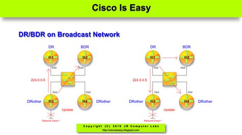 Cisco And System Security Basics Lesson 40 Ospf Fundamentals Part3 Cisco And System Security Basics Lesson 40 Ospf Fundamentals Part3