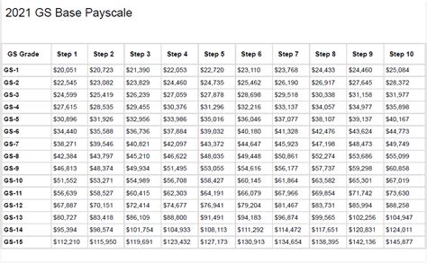 Boston City Pay Grades