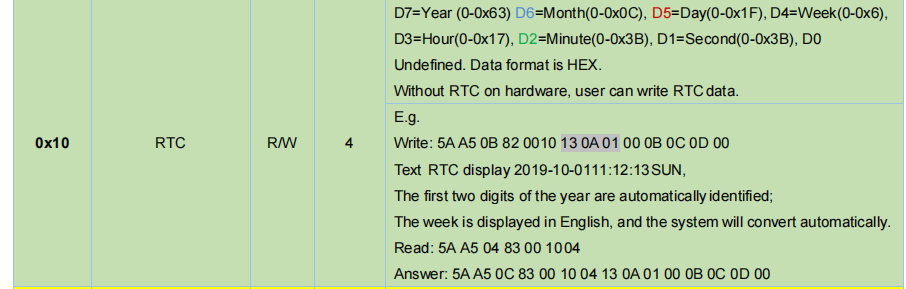 Display Date and Time Cleanly