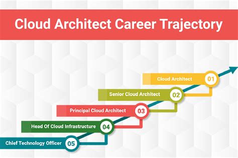 Cloud Engineer Career Path