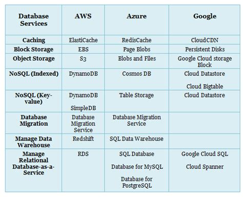 Cloud Service Administrator Key Terms