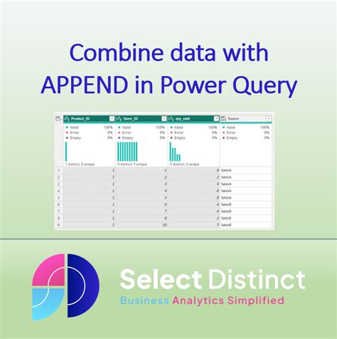 Combine Data With Append In Power Query By Simon Harrison Analytics