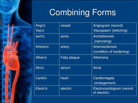 Cardio Combining Form