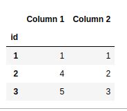 Combining Multiple Columns In Pandas Groupby With Dictionary Geeksforgeeks Combining Multiple Columns In Pandas Groupby With Dictionary Geeksforgeeks