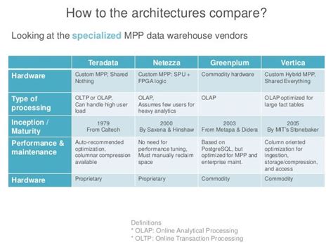 Comparison Of Mpp Data Warehouse Platforms Comparison Of Mpp Data Warehouse Platforms