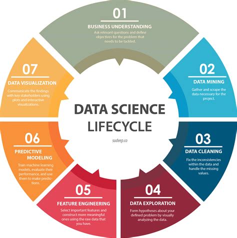 Complete Data Science Certification Guide Tutorials Devopsschool Com