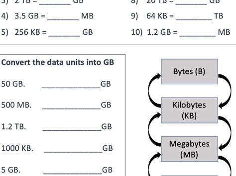 Computer Science Data Units And Binary Conversion Worksheets Bytes Kb Computer Science Data Units And Binary Conversion Worksheets Bytes Kb
