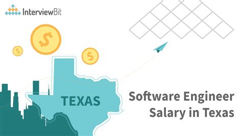 Texas Software Engineer Salary