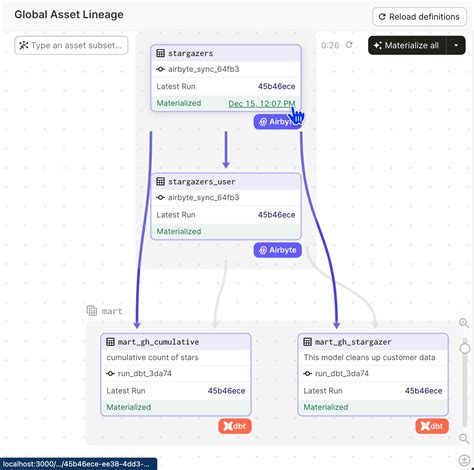 Configure Airbyte Connections With Python Dagster 2023 Configure Airbyte Connections With Python Dagster 2023