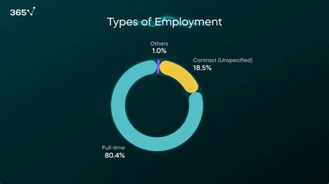5 Contract Data Science Jobs