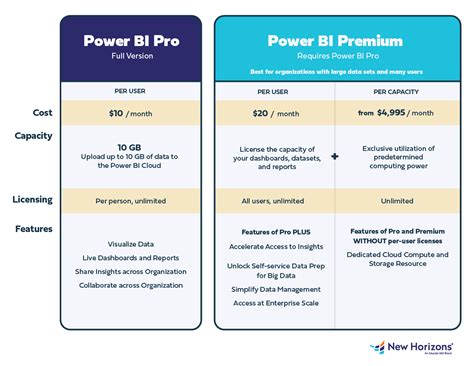 5 Power BI Costs