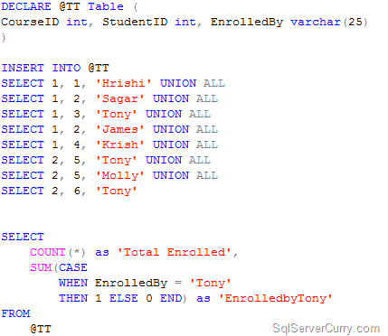 Count Rows with Condition in SQL