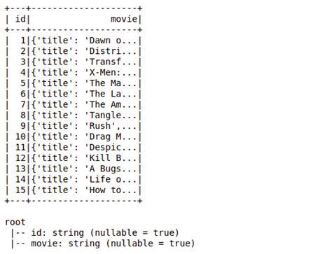 5 Ways Convert String
