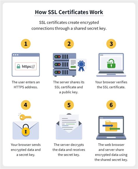 Create An Ssl Certificate In 5 Easy Steps Create An Ssl Certificate In 5 Easy Steps