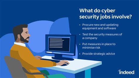 5 Cyber Security Director Jobs