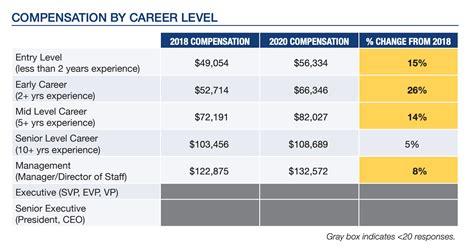 Cyber Security Jobs in Colorado