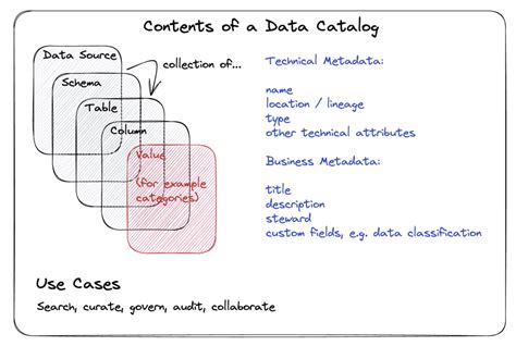 Data Catalog Tools And Their Integration With Synthetic Data Mostly Ai Data Catalog Tools And Their Integration With Synthetic Data Mostly Ai