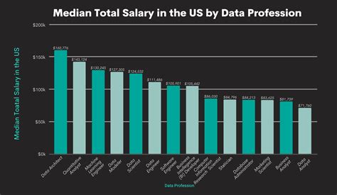 Data Engineer Salary And Career Prospects In 2022 And Beyond Data Engineer Salary And Career Prospects In 2022 And Beyond
