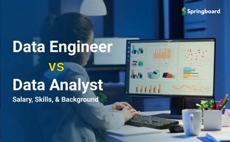 Data Engineer Vs Data Analyst Salary Skills Amp Background Data Engineer Vs Data Analyst Salary Skills Amp Background