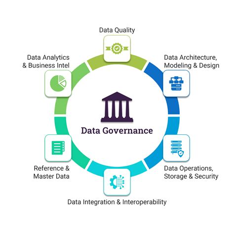 Data Governance Improves Data Quality