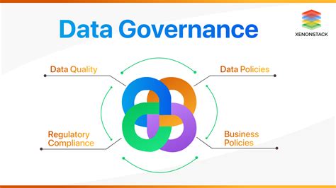 Data Governance and Security Essentials