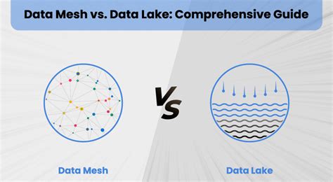 5 Ways Data Mesh Beats Data Lake