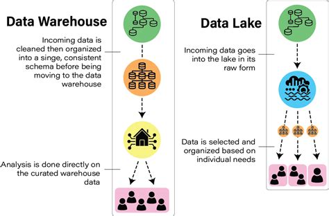 Data Mesh Vs Data Fabric Vs Data Lake Key Difference Zuar Data Mesh Vs Data Fabric Vs Data Lake Key Difference Zuar