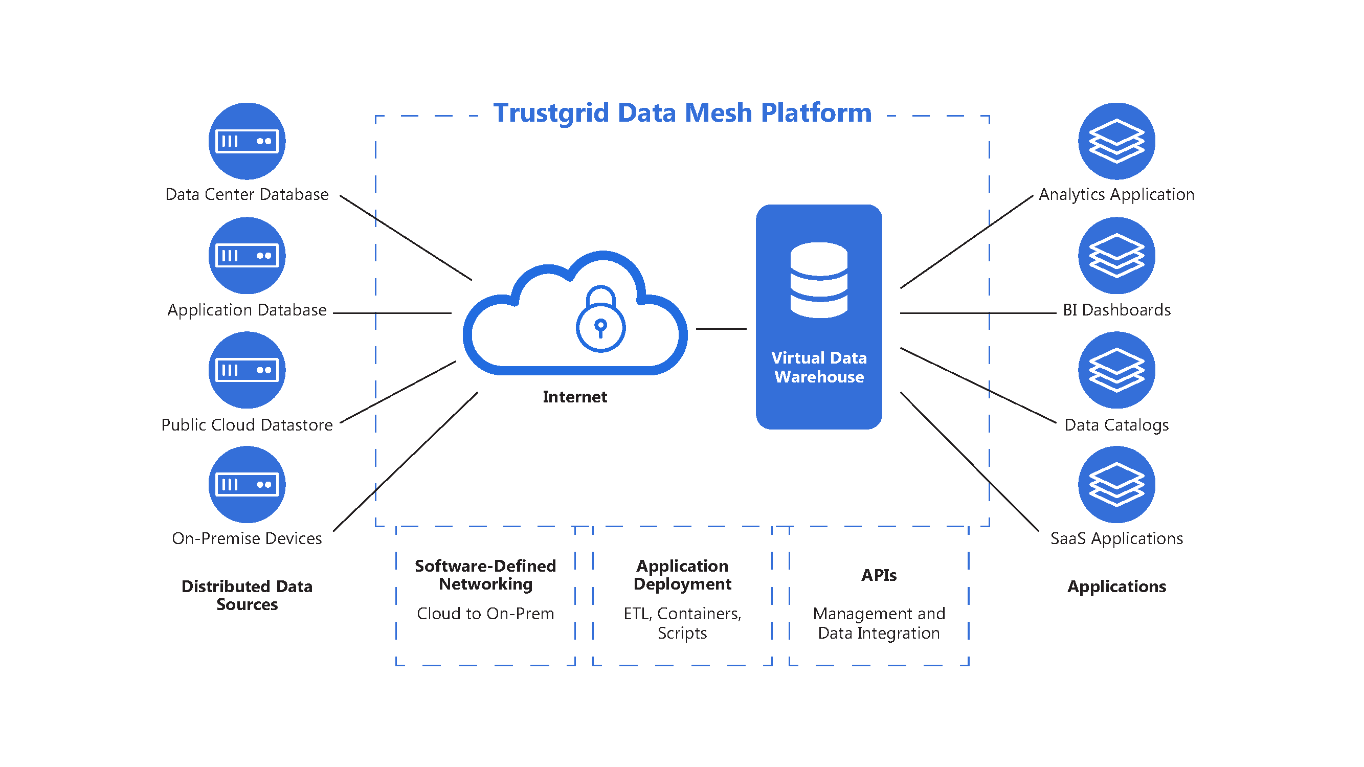 Data Mesh Vs Data Lake Understanding Two Data Management Approaches Data Mesh Vs Data Lake Understanding Two Data Management Approaches