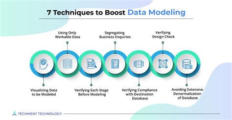 Data Modeling Best Practices