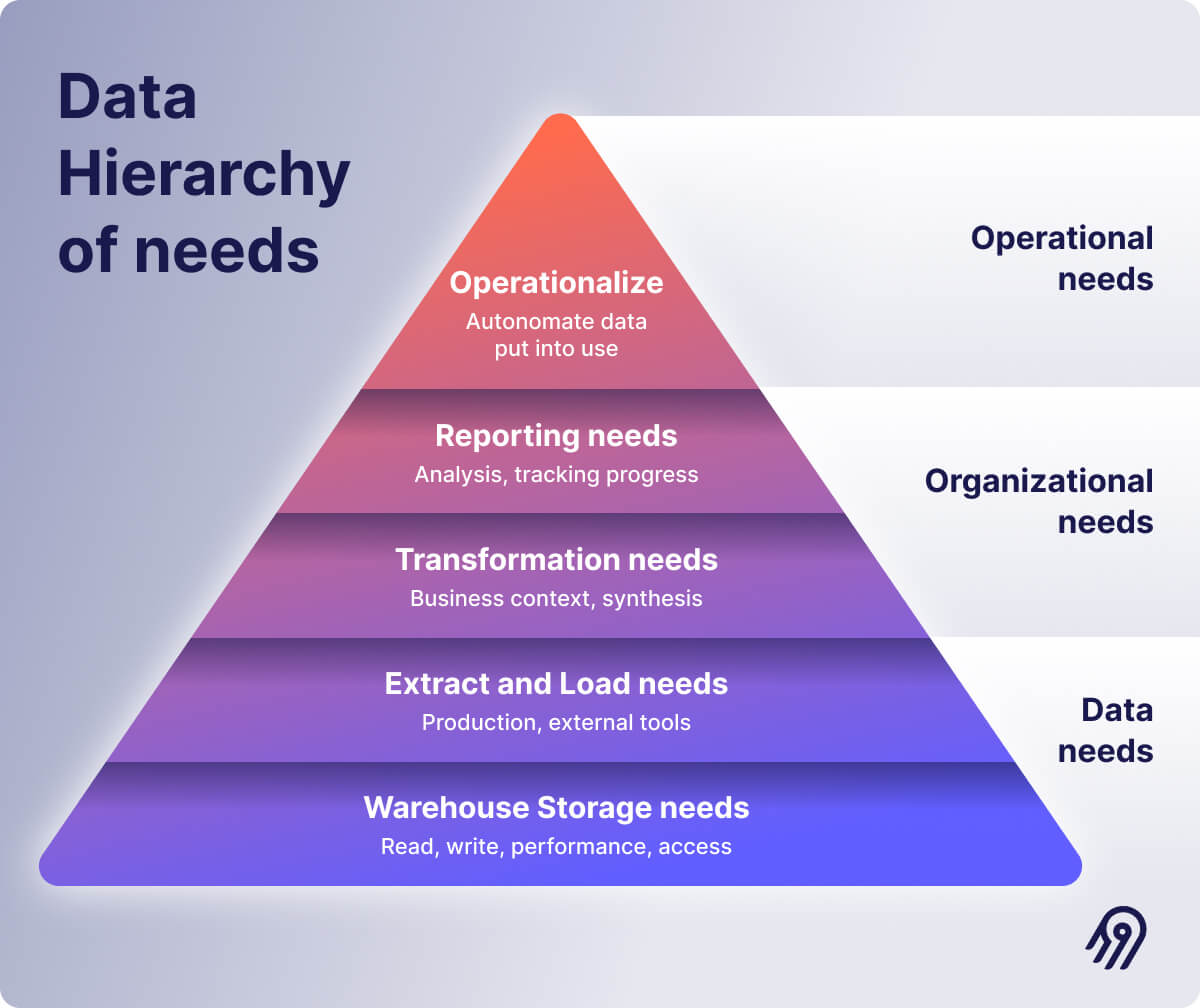 5 Data Science Needs