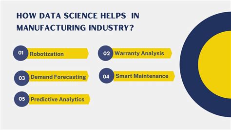 5 Ways Data Science Boosts Manufacturing